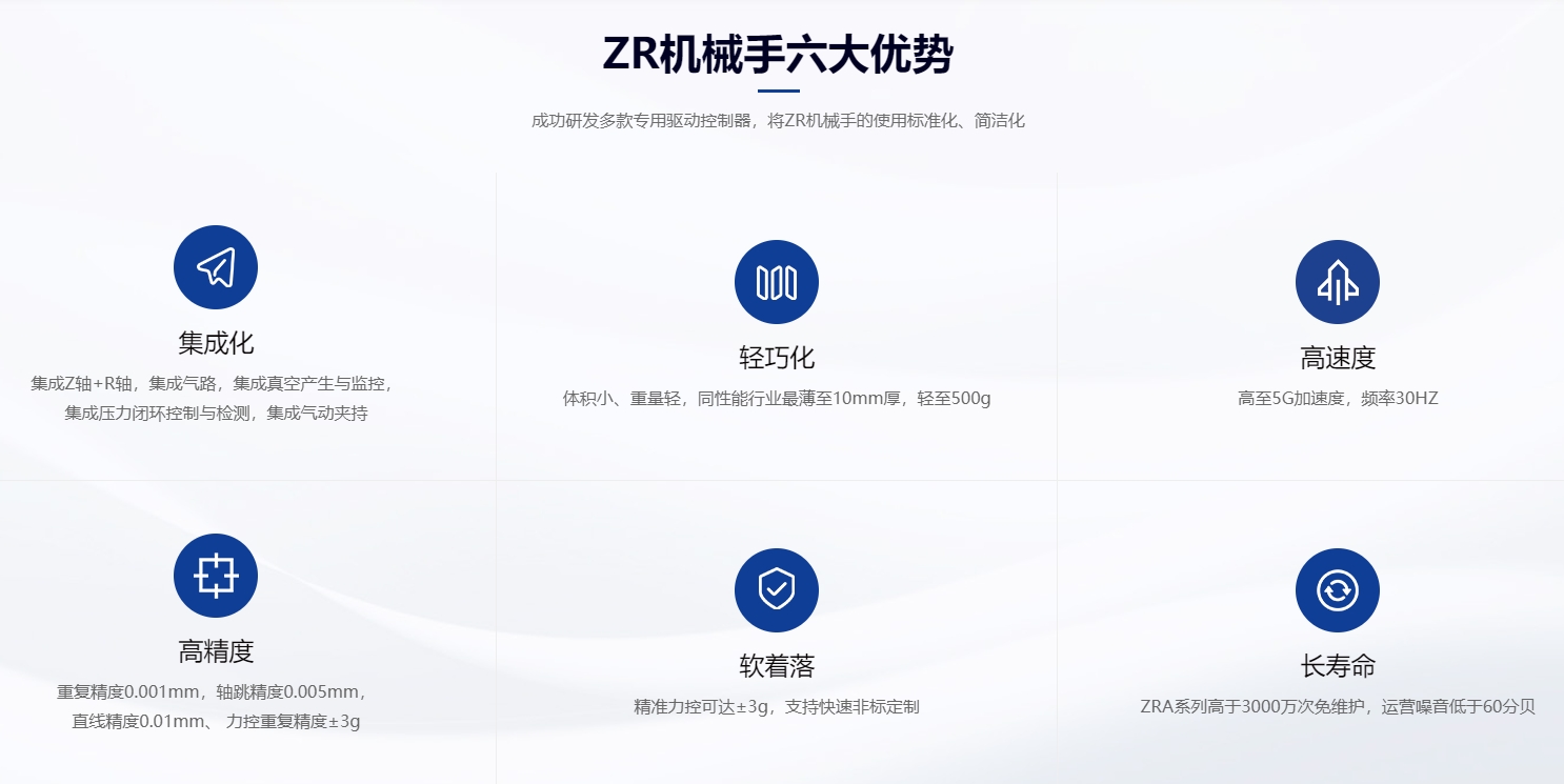 速程精密：創(chuàng  )新ZR軸技術(shù)，開(kāi)啟自動(dòng)化新篇章